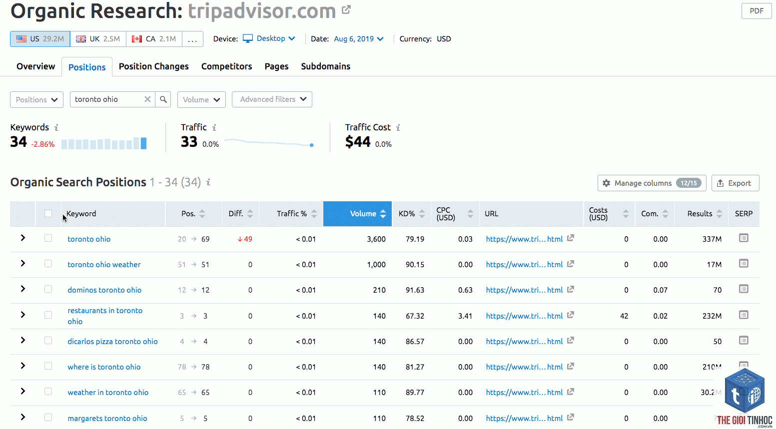 organic research keywords semrush - Image 3