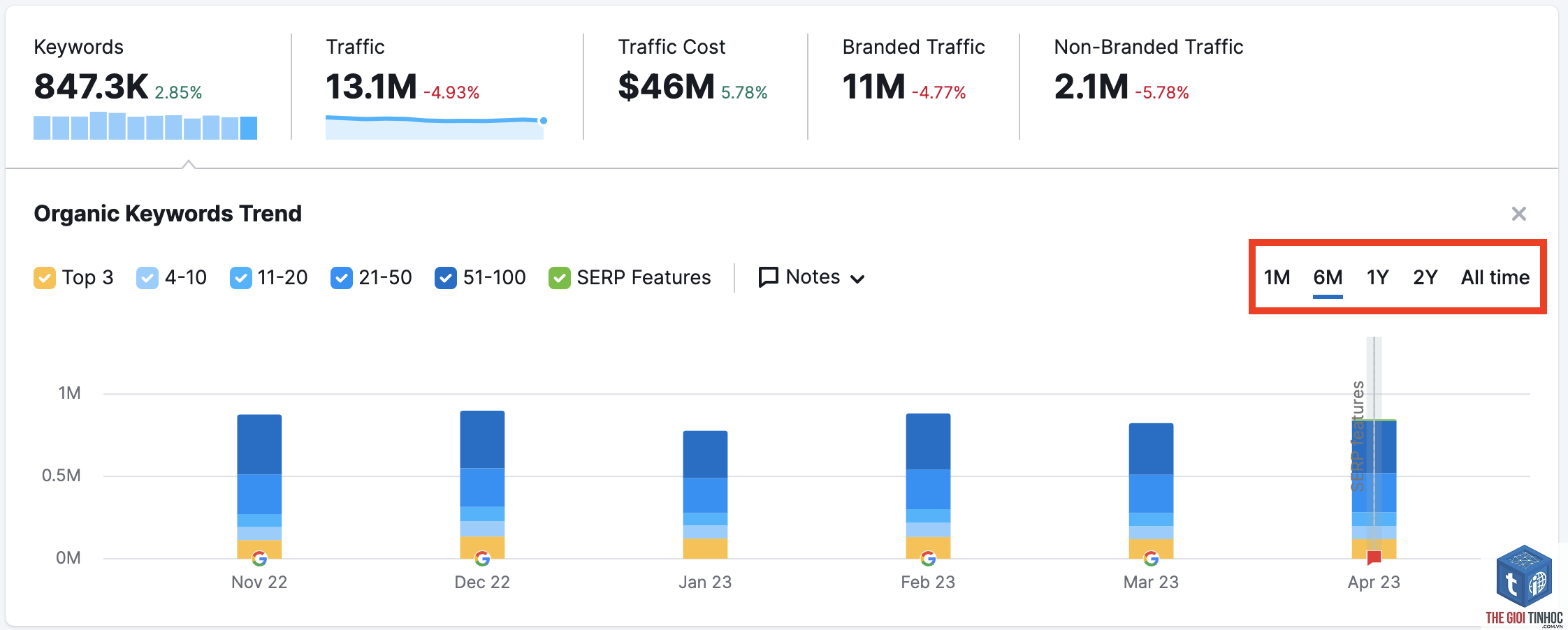 organic research keywords semrush - Image 4