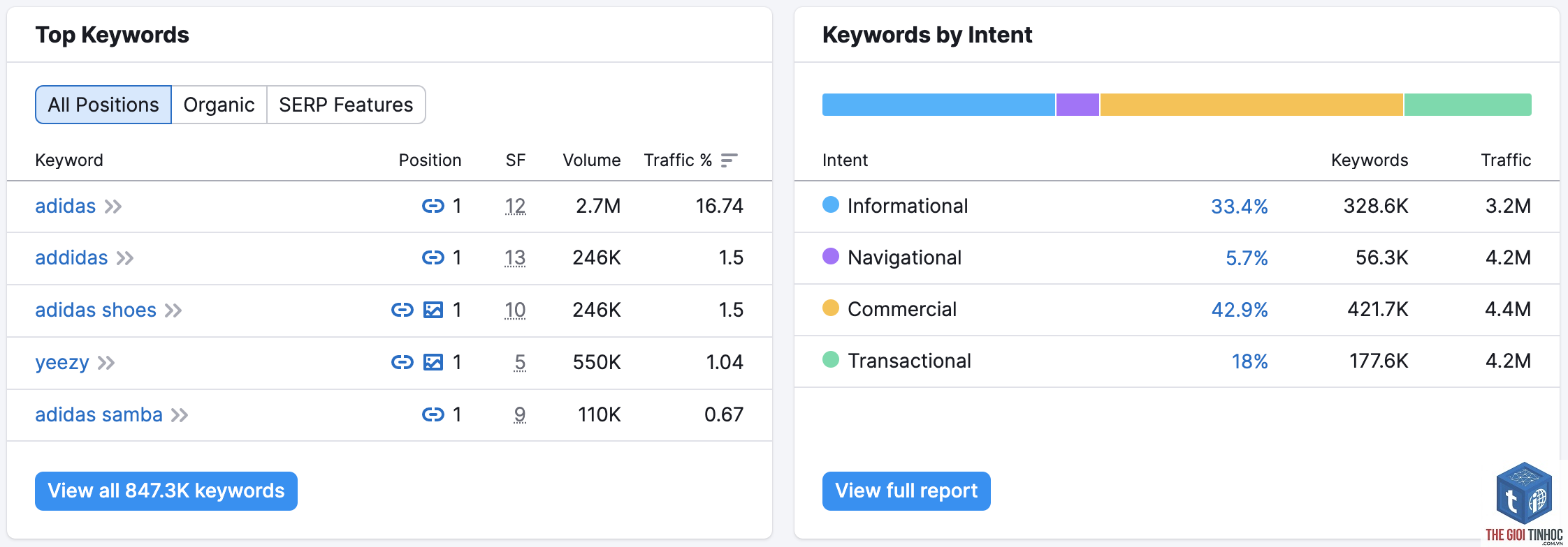 organic research keywords semrush - Image 5