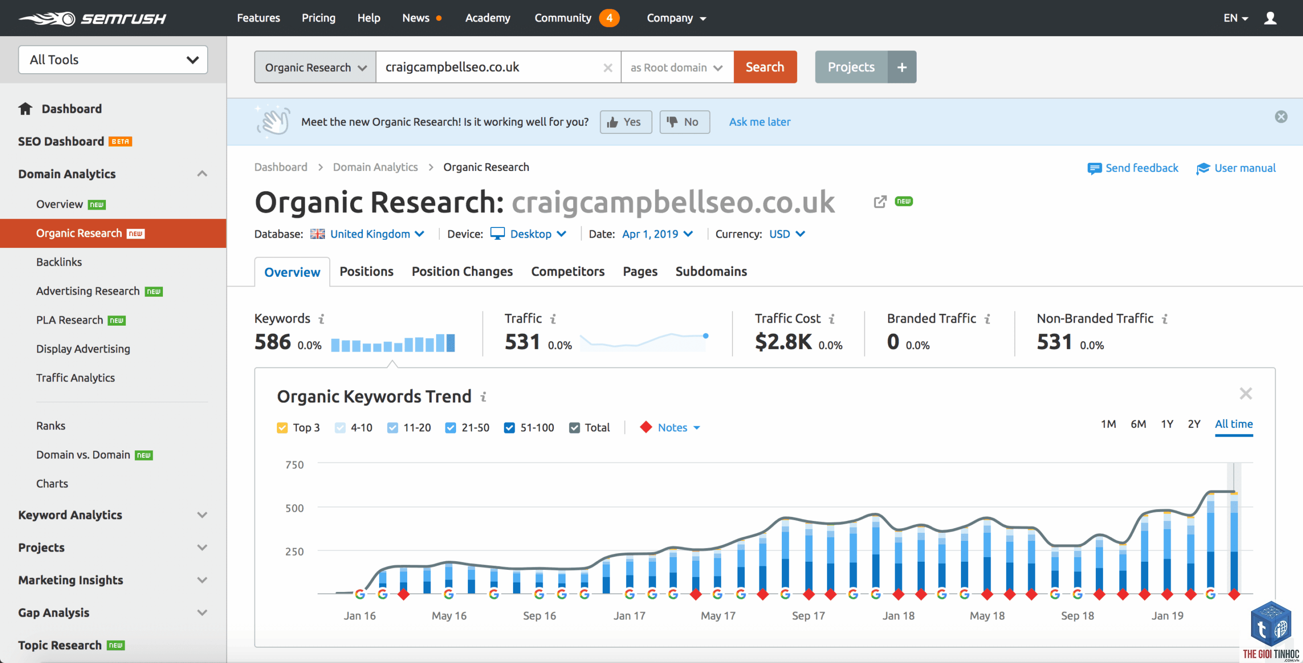 organic research tool semrush - Image 3