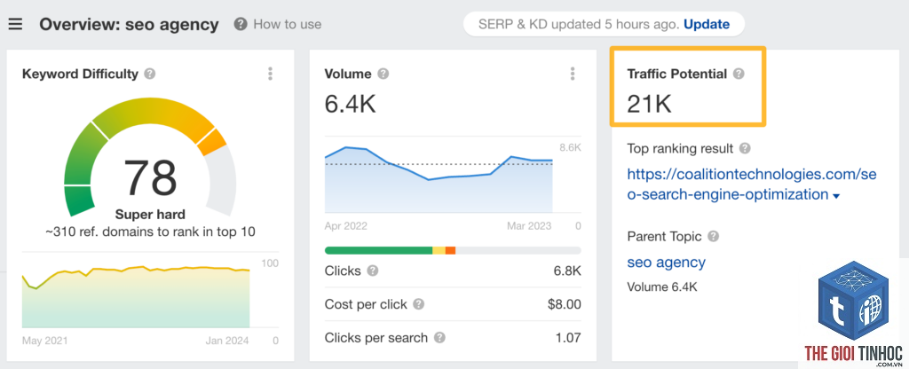 organic traffic potential ahrefs