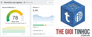 organic traffic potential ahrefs