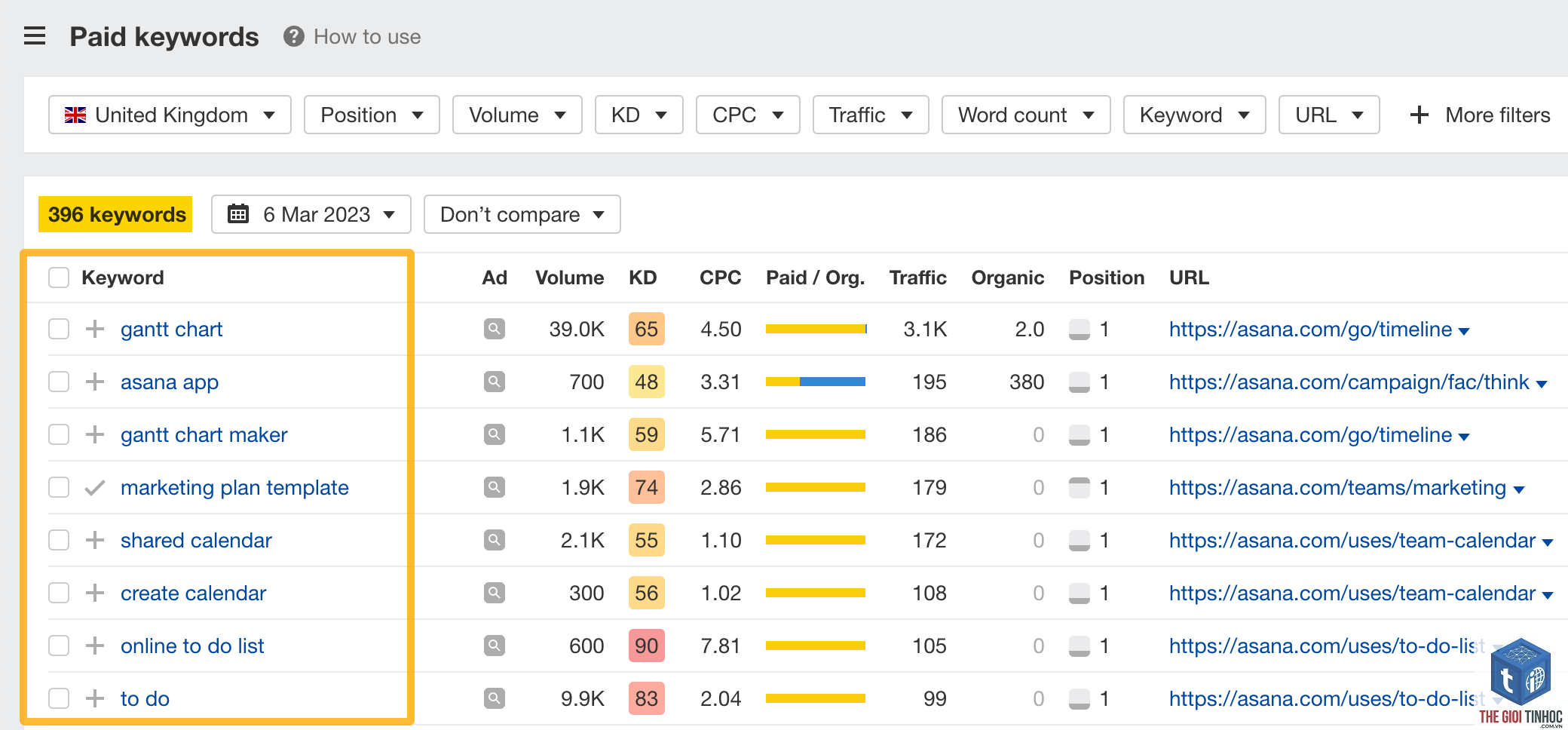 paid traffic ahrefs keyword explorer - Image 2
