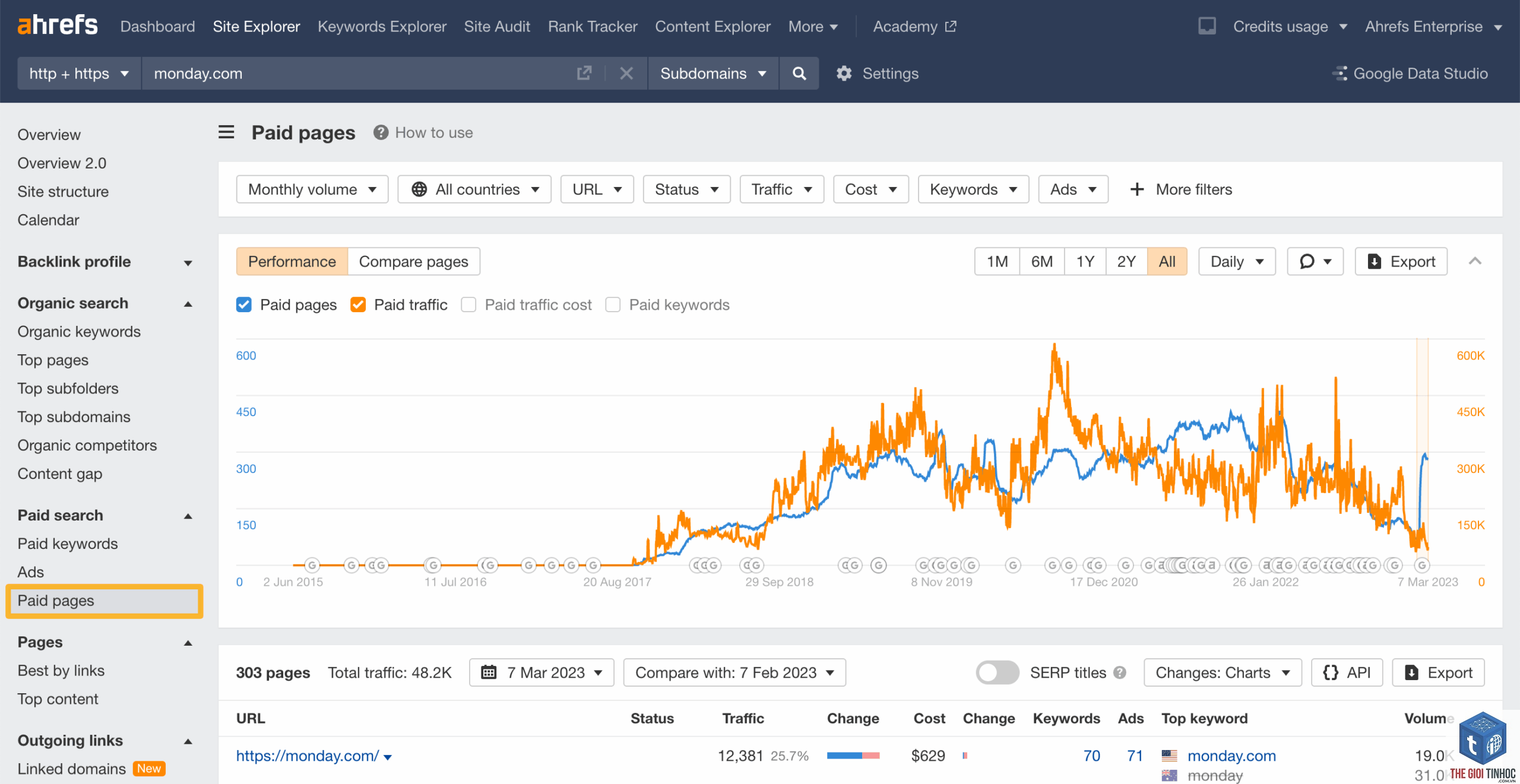 paid traffic ahrefs keyword explorer - Image 3