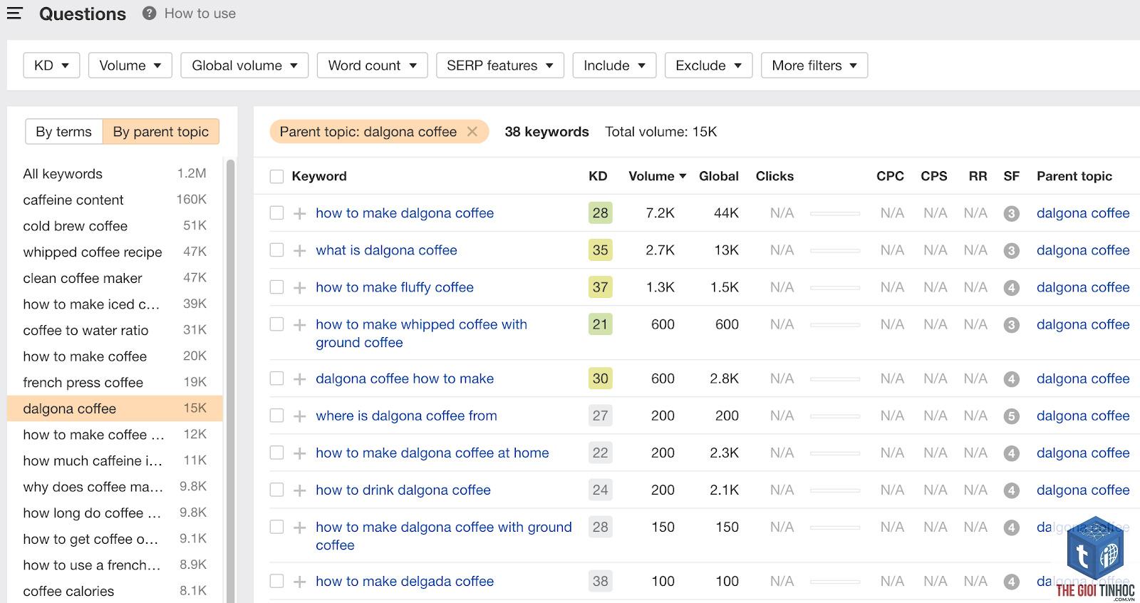 parent topic ahrefs - Image 4