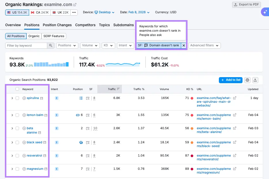 people also ask keywords semrush - Image 3