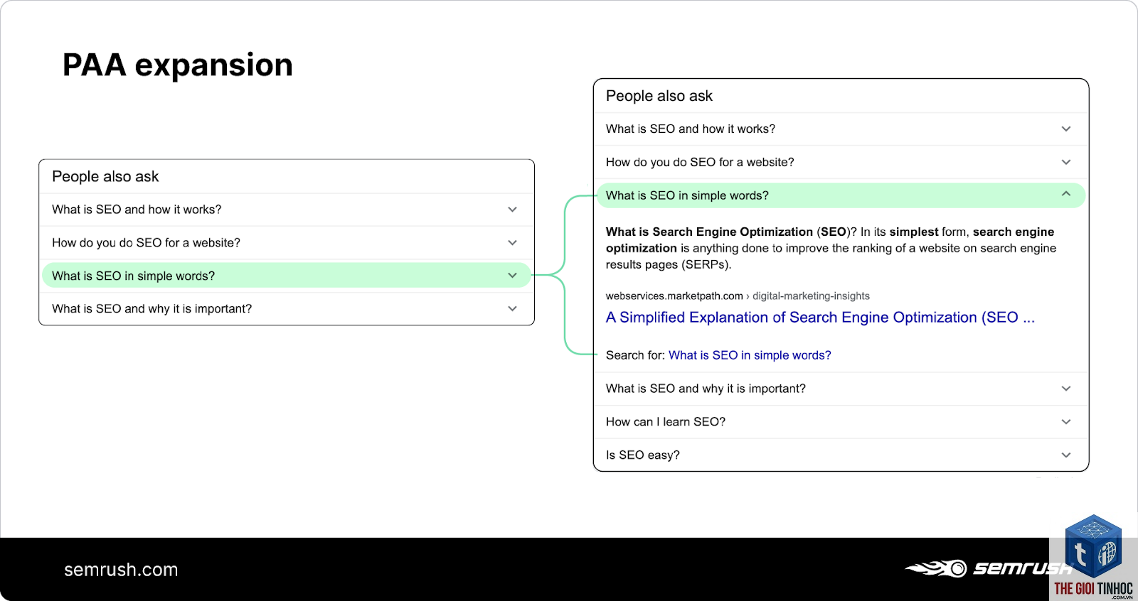 people also ask keywords semrush - Image 4