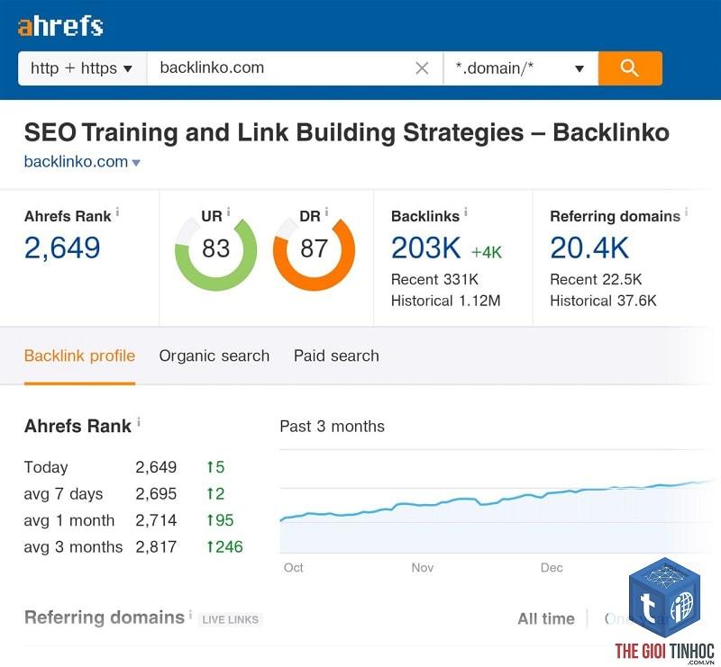 phân tích keyword bằng ahrefs - Image 5