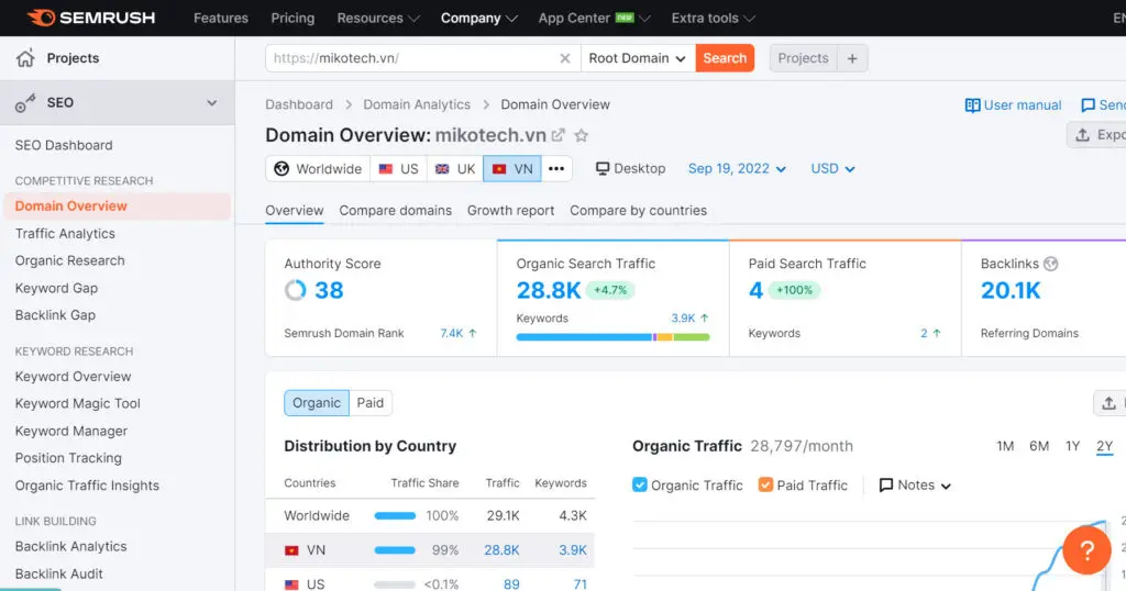 phân tích từ khóa bằng semrush - Image 3