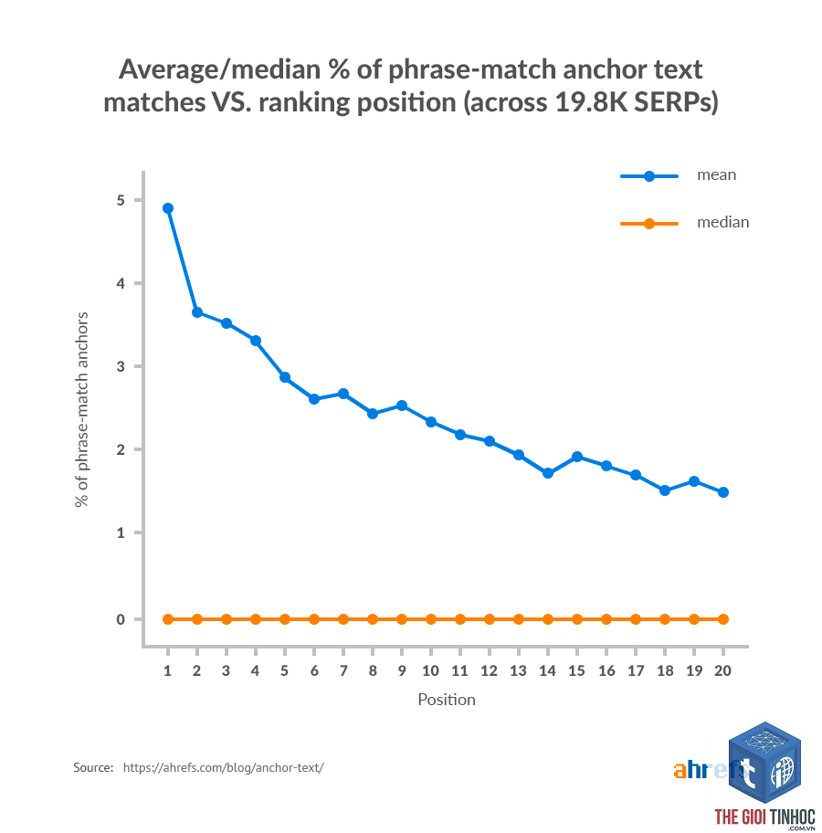 phrase match ahrefs - Image 4