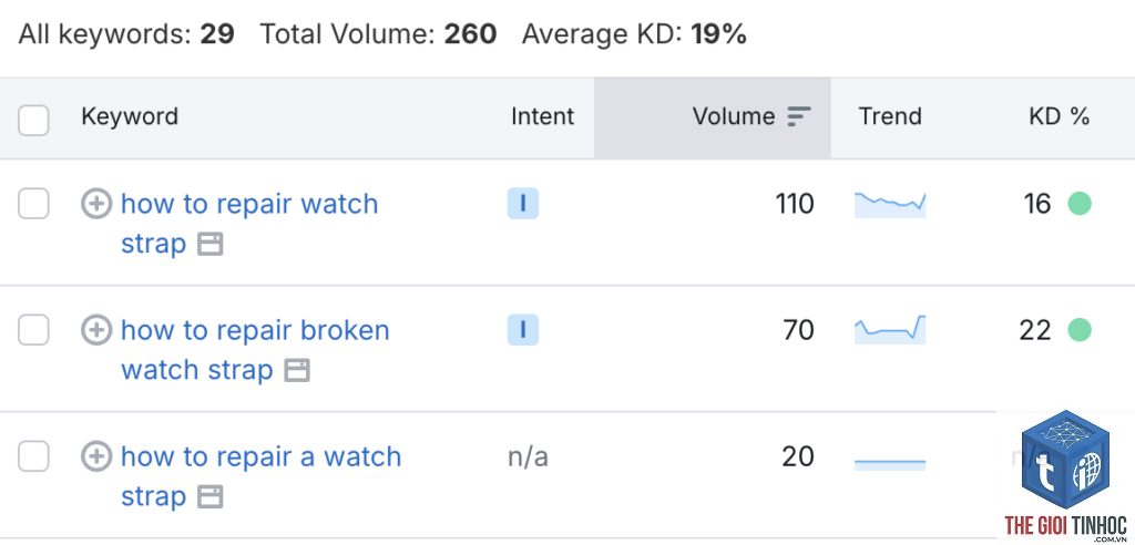 question keywords semrush