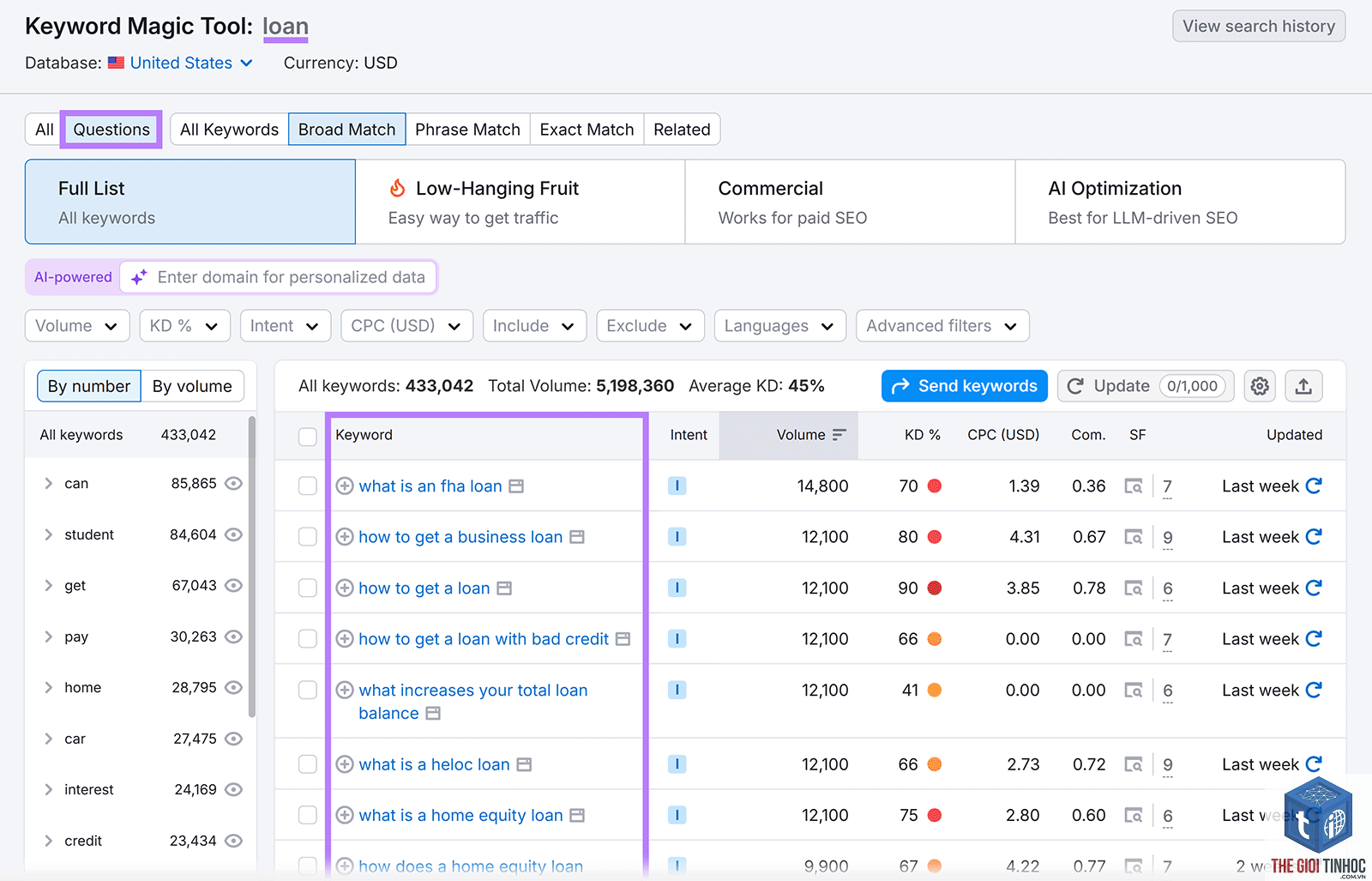 question keywords semrush - Image 2