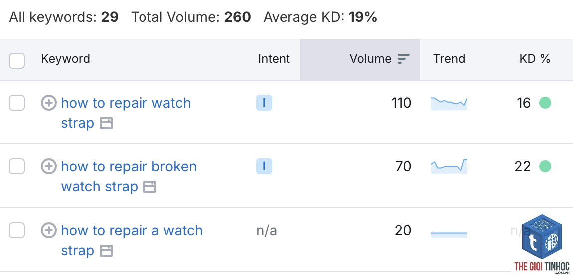 question keywords semrush - Image 1
