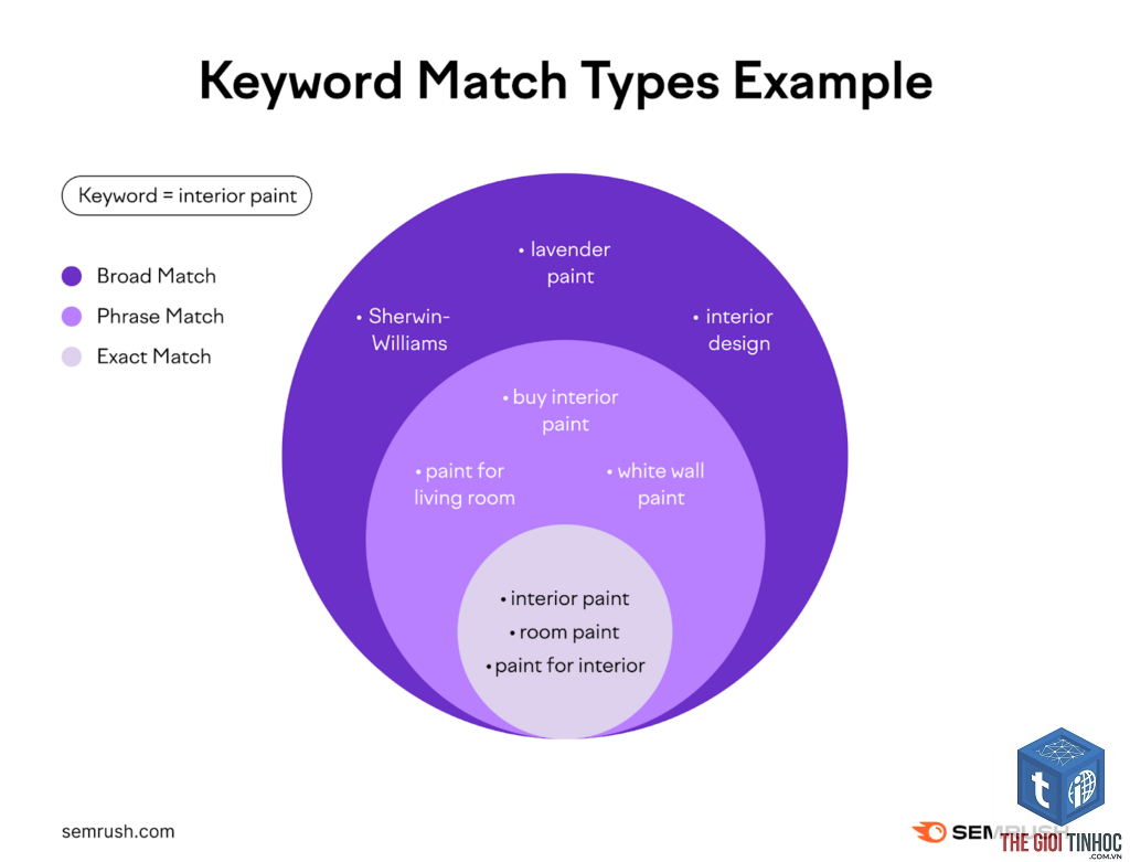 related match semrush