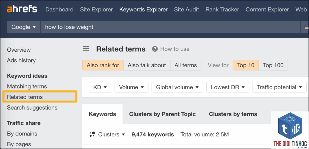 related terms ahrefs