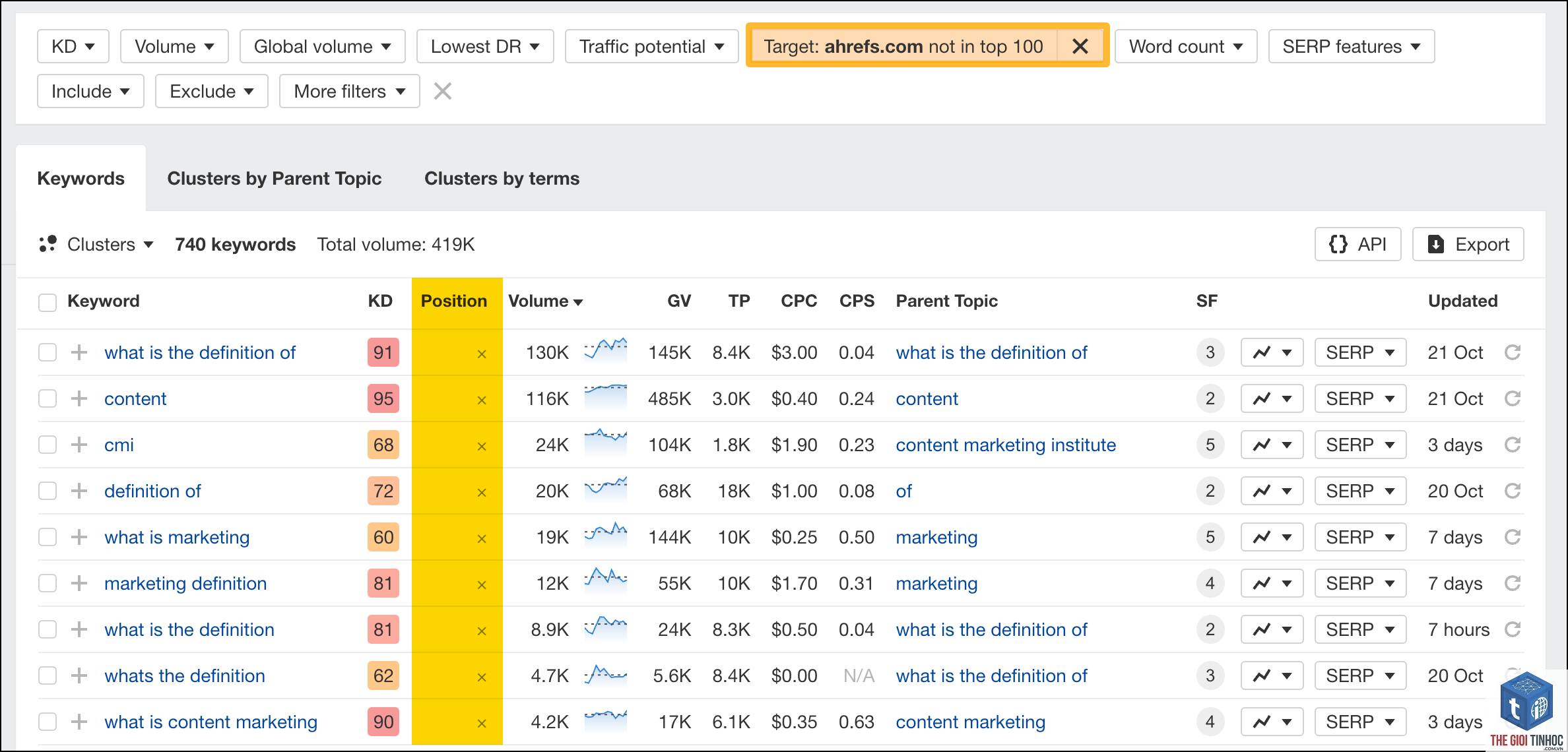 related terms ahrefs - Image 2