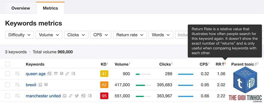 return rate ahrefs - Image 3