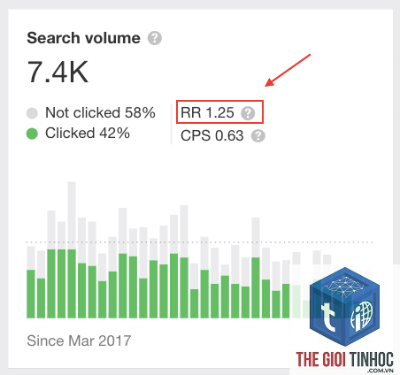 return rate ahrefs - Image 4