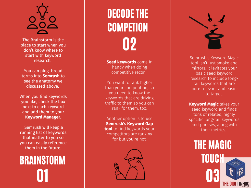 rising keywords semrush - Image 2