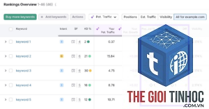 rising keywords semrush