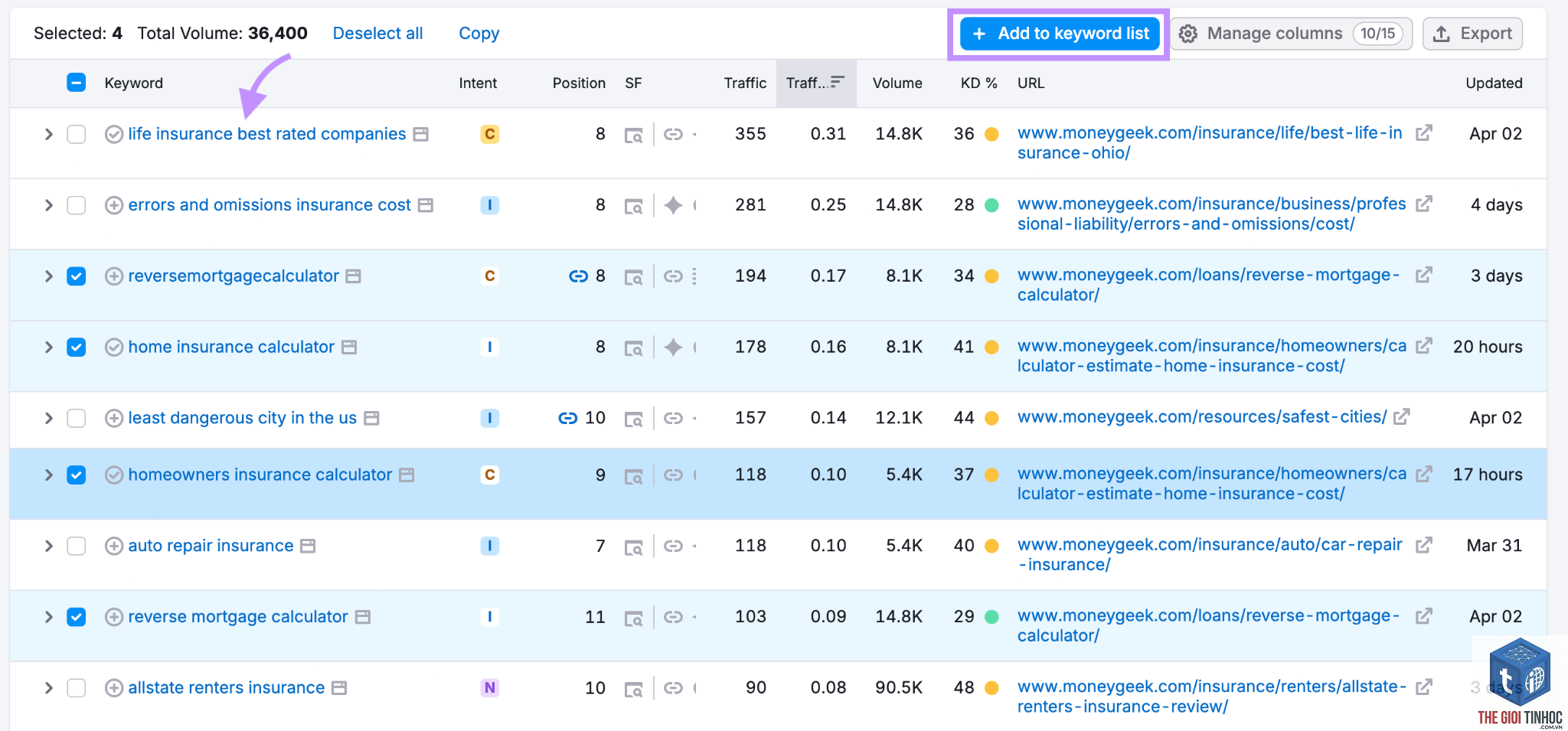 save keywords semrush - Image 5