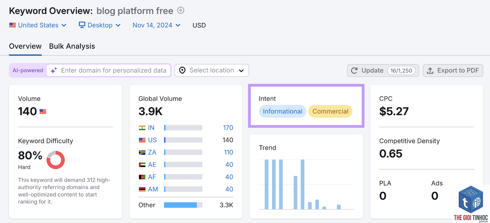search intent semrush - Image 2
