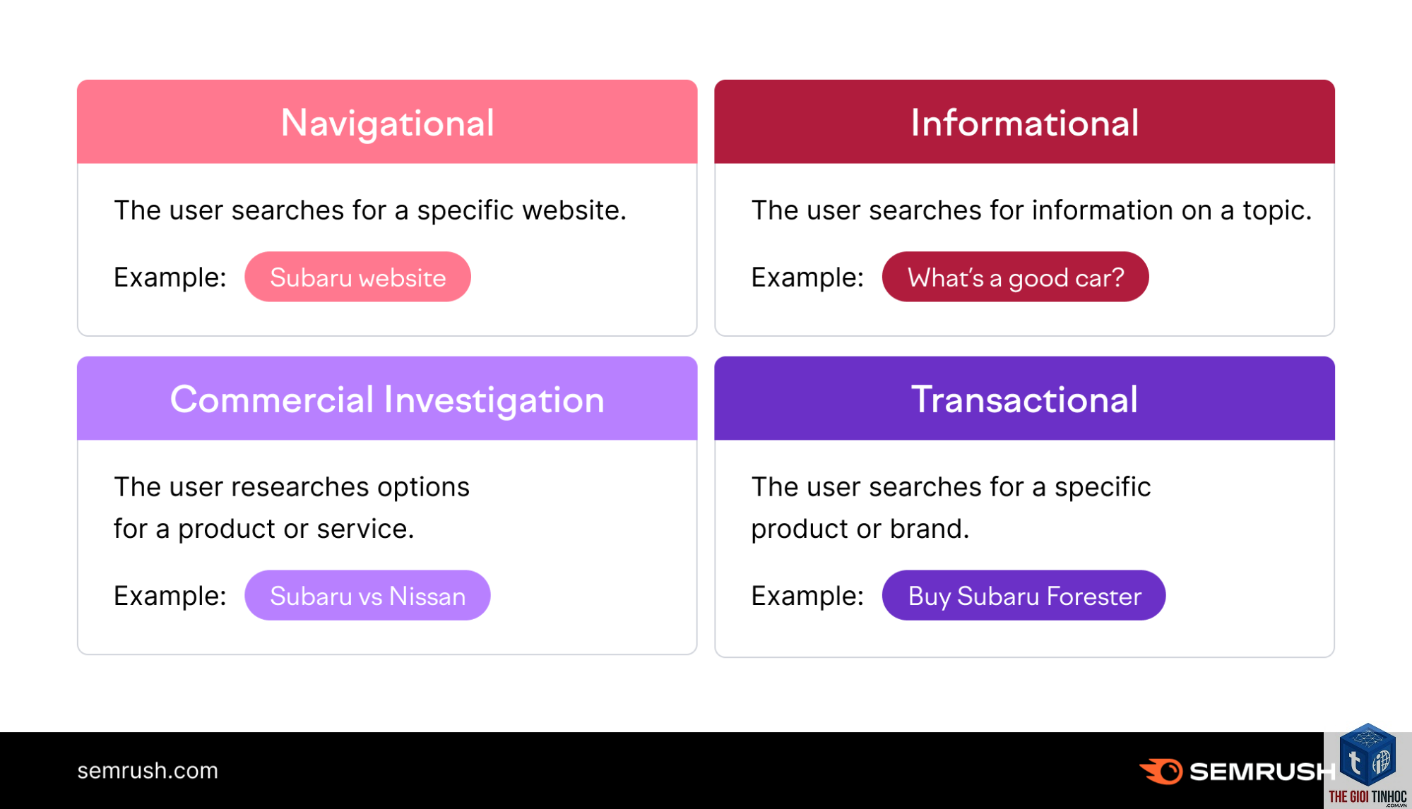 search intent semrush - Image 3