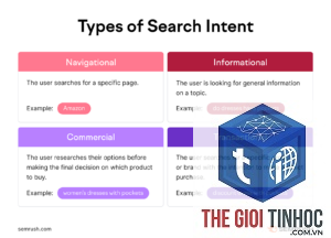 search intent semrush
