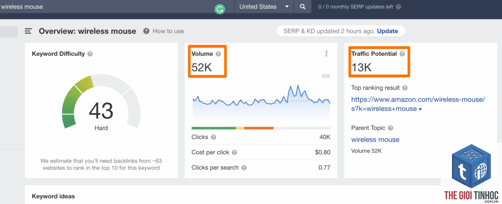 search volume ahrefs