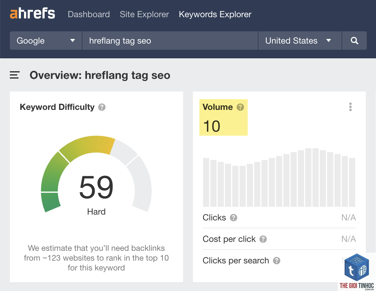 search volume ahrefs - Image 4