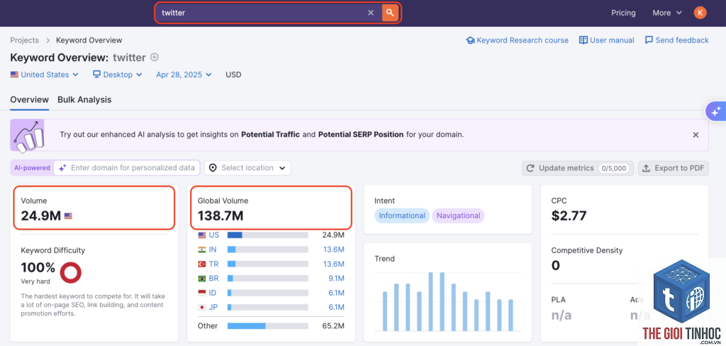 search volume semrush