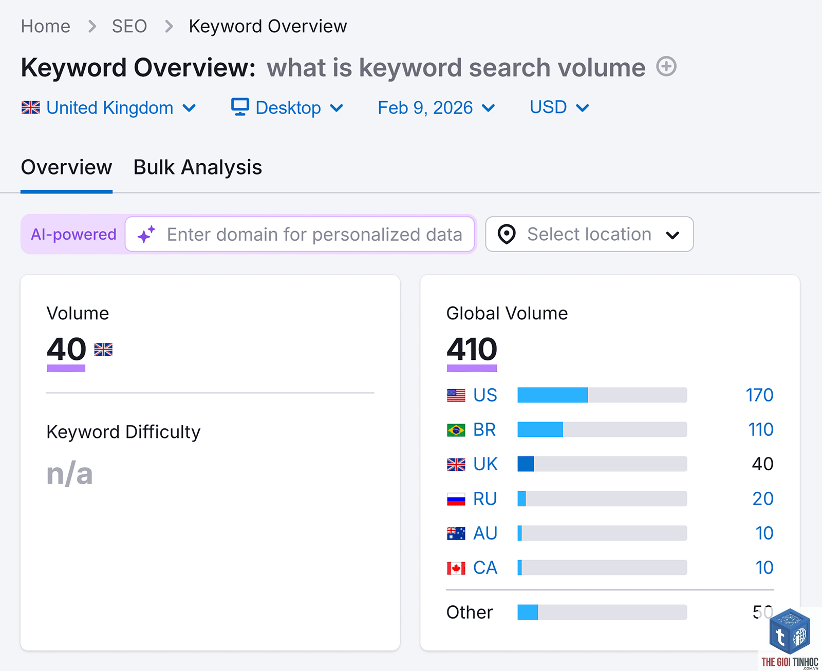search volume semrush - Image 5