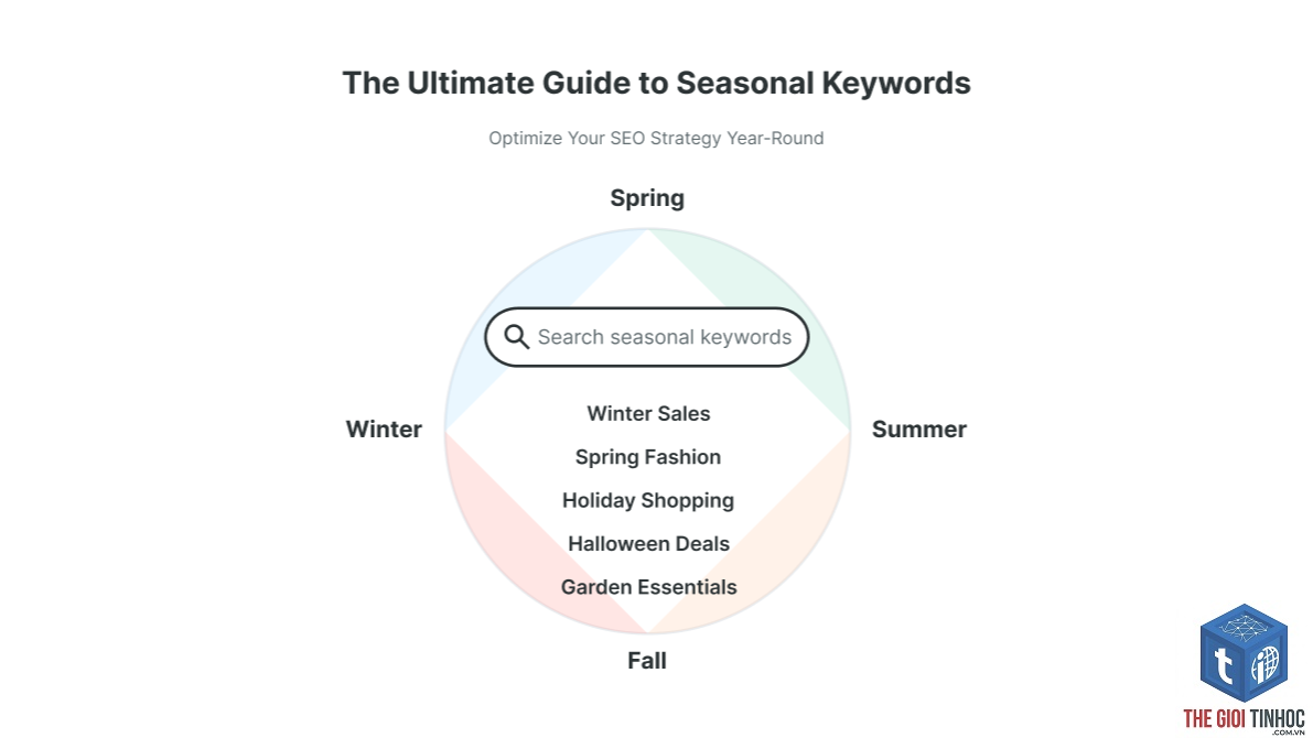 seasonal keywords semrush - Image 2