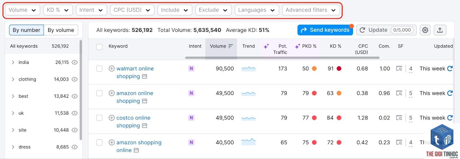 semrush keyword magic tool - Image 3