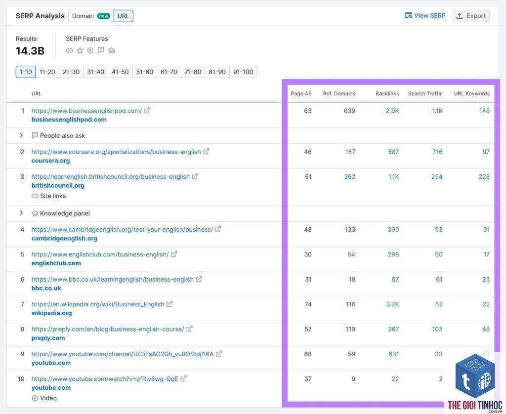 serp analysis semrush