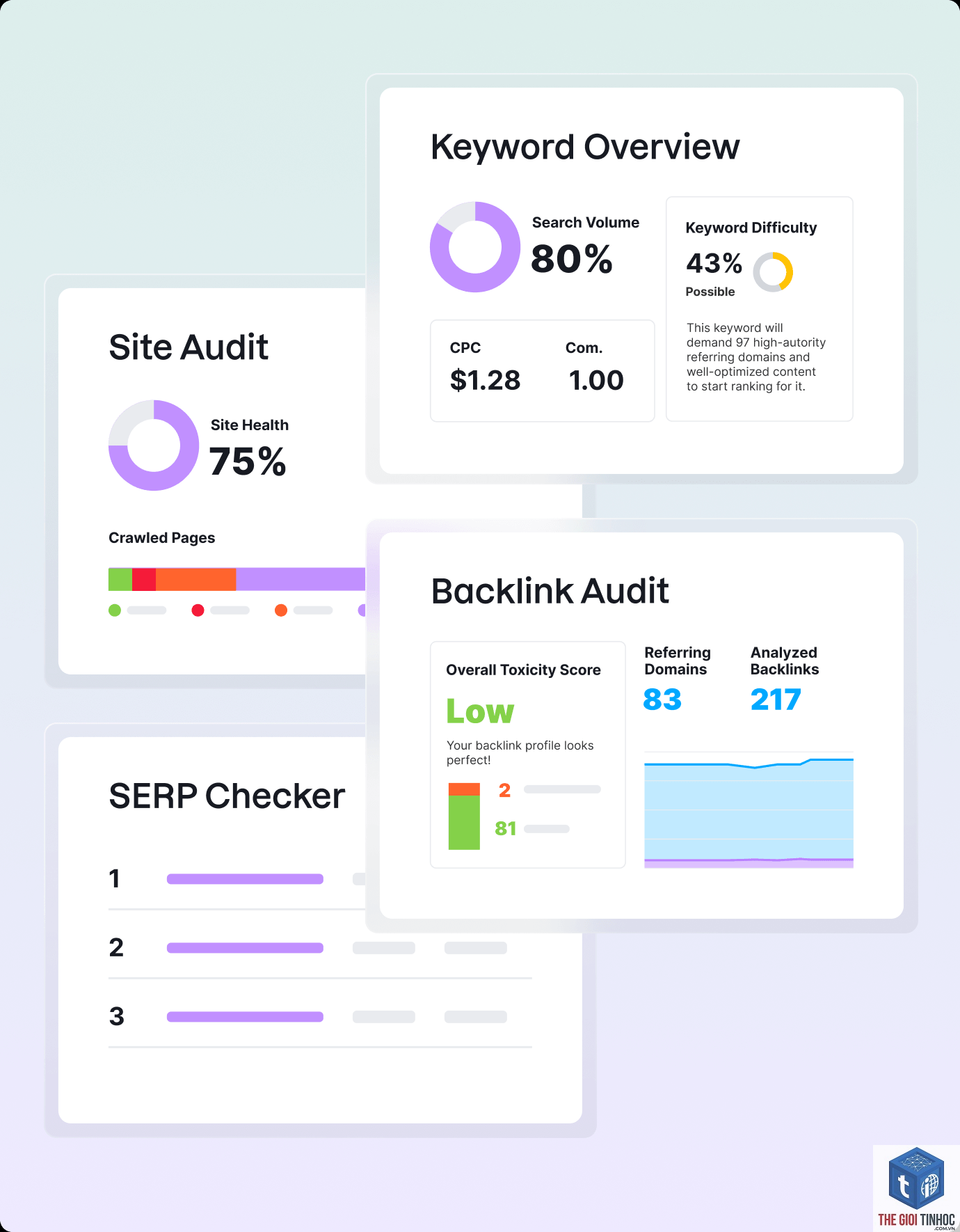 serp analysis semrush - Image 3