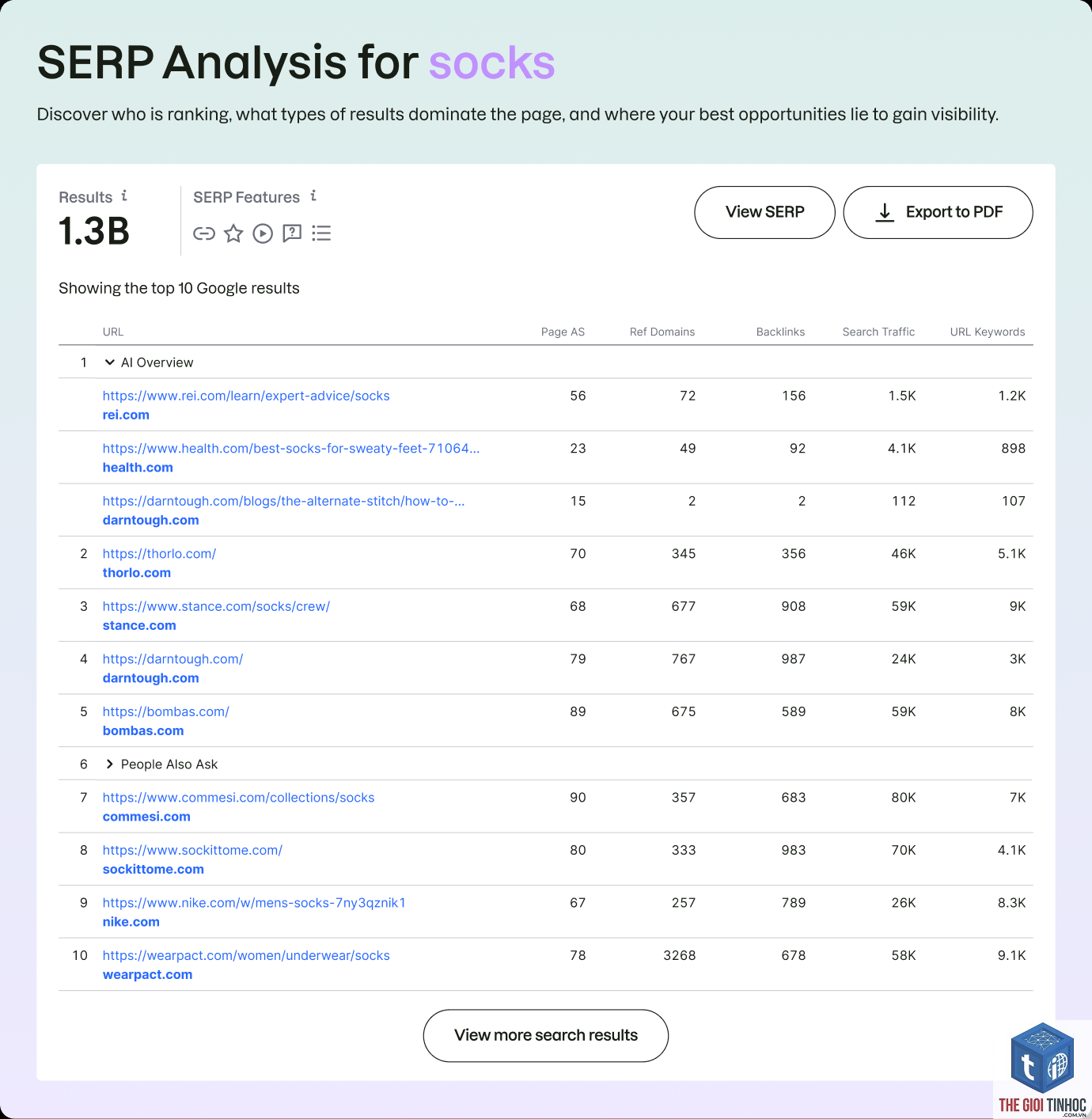 serp analysis semrush - Image 4