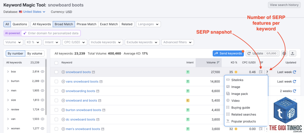 serp feature keywords semrush