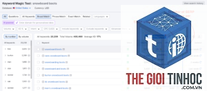 serp feature keywords semrush