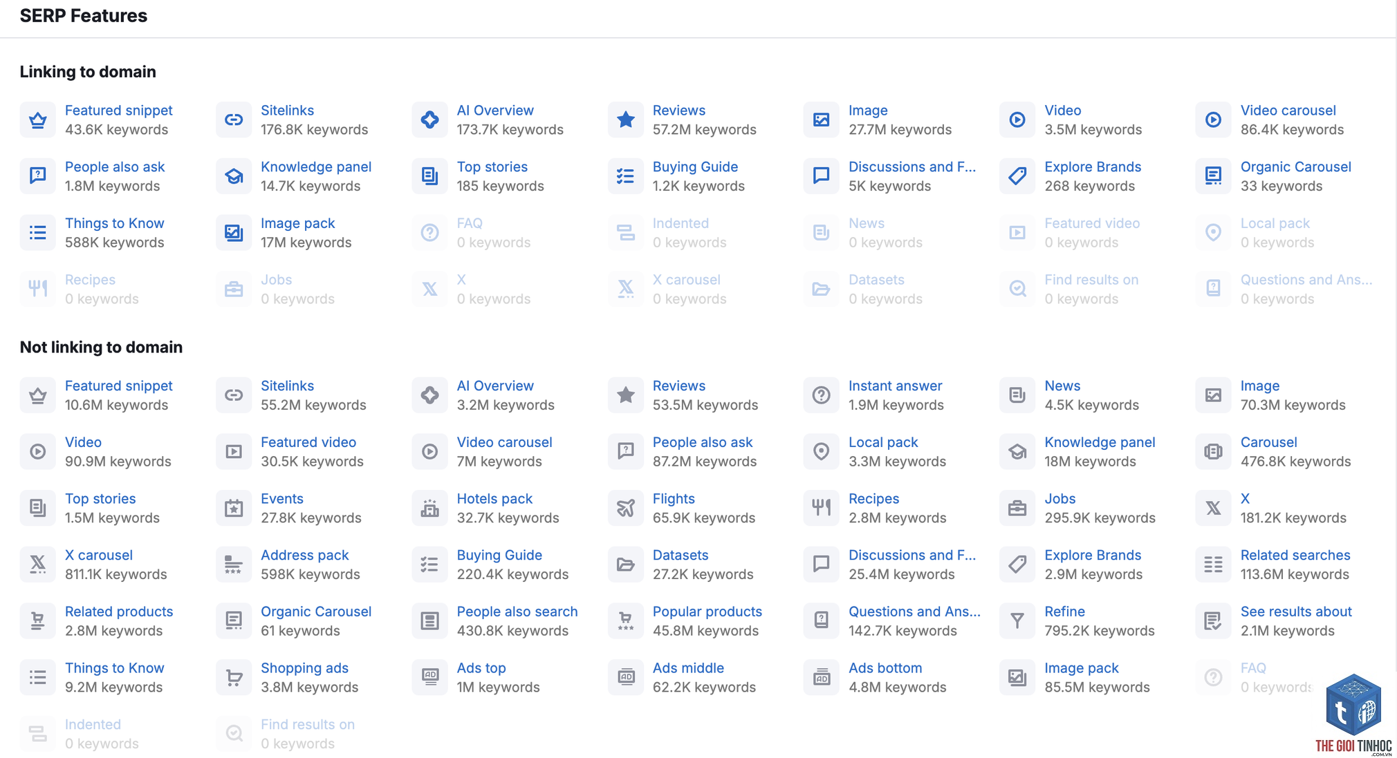 serp feature keywords semrush - Image 4