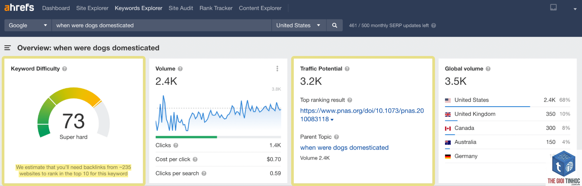 serp features ahrefs keyword explorer - Image 3