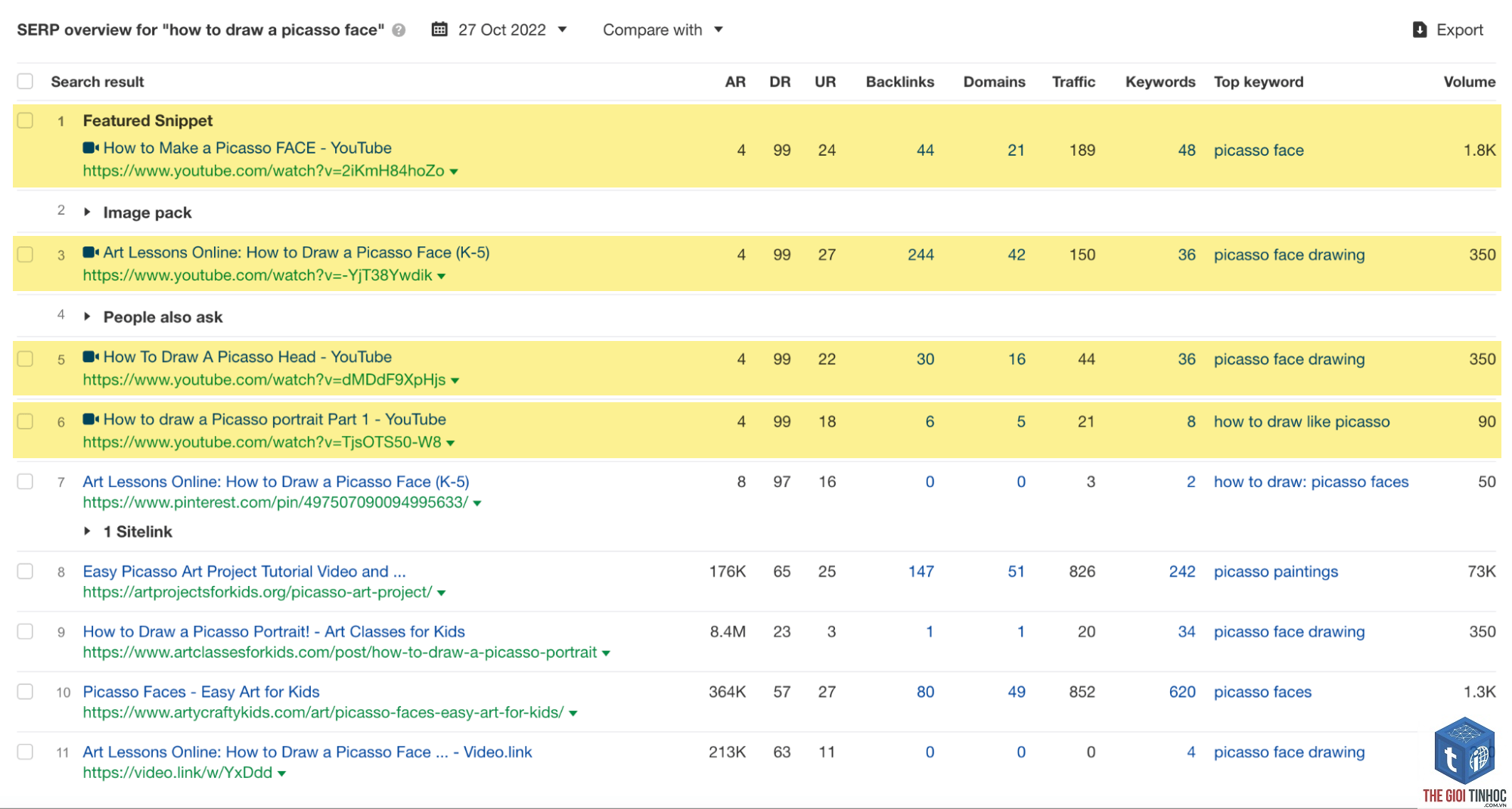 serp features ahrefs keyword explorer - Image 4