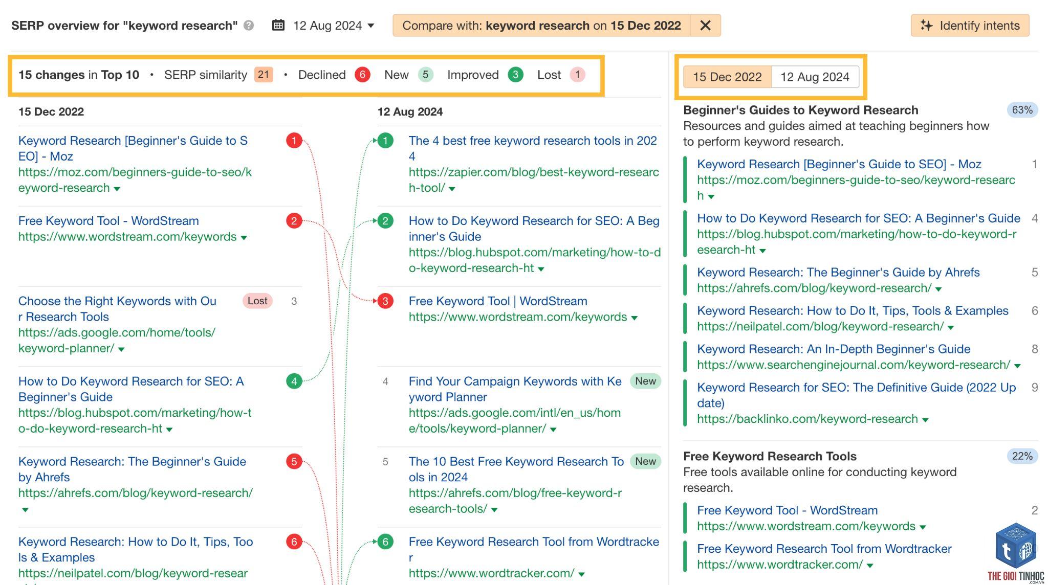serp features ahrefs keyword explorer - Image 5