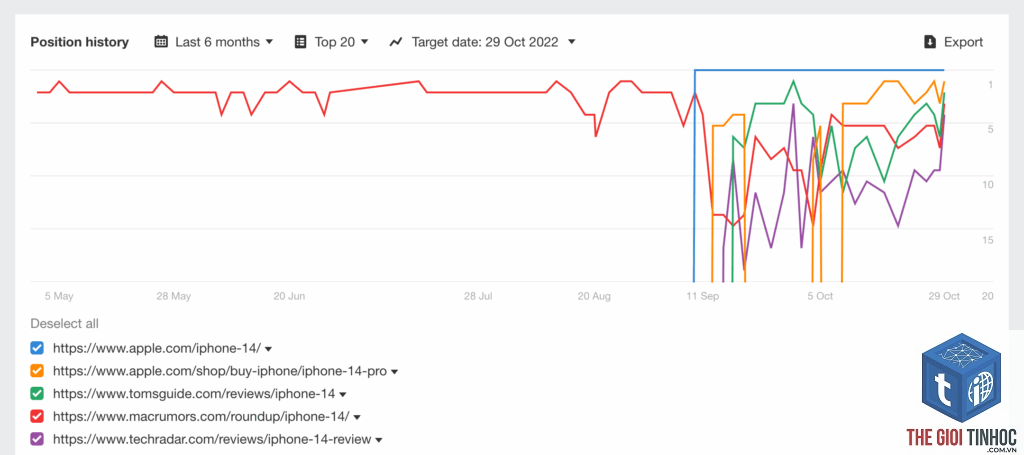 serp history ahrefs