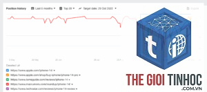 serp history ahrefs