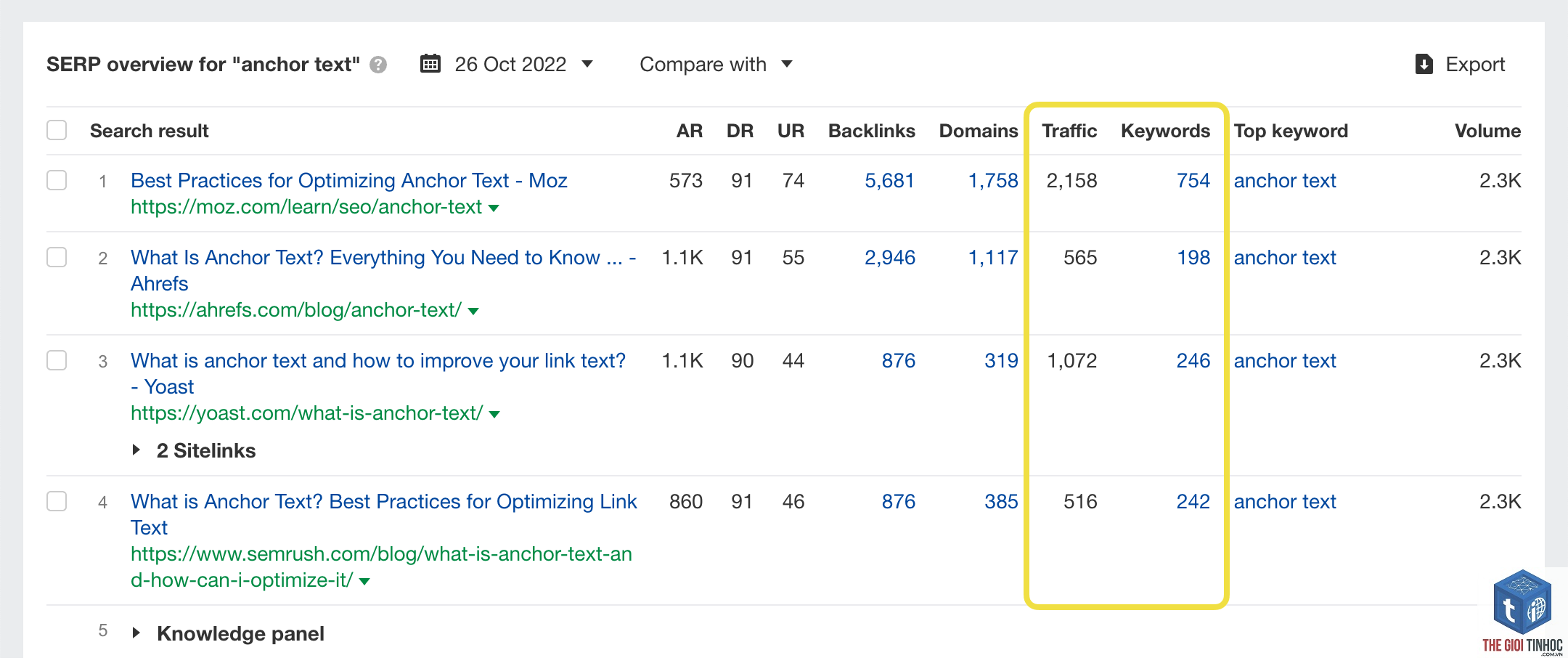 serp overview ahrefs - Image 2