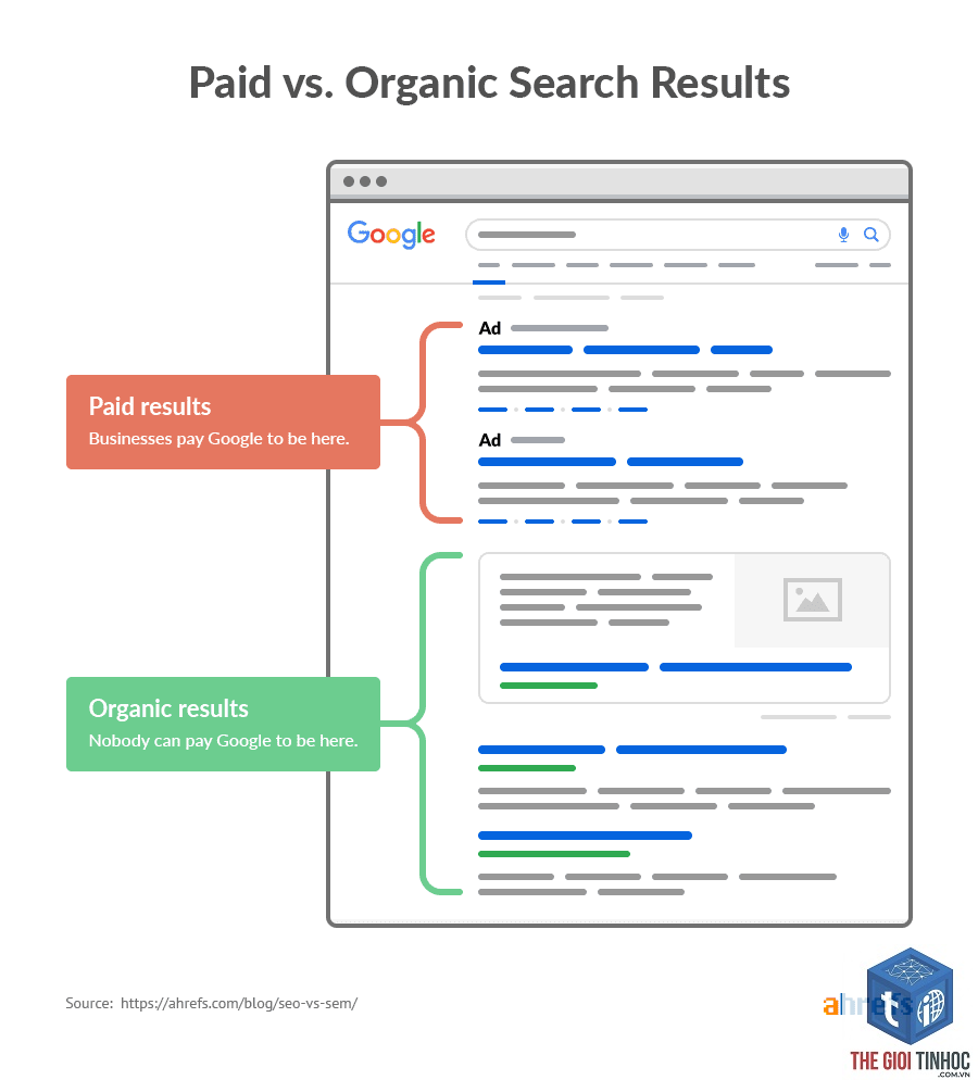 serp overview ahrefs - Image 5