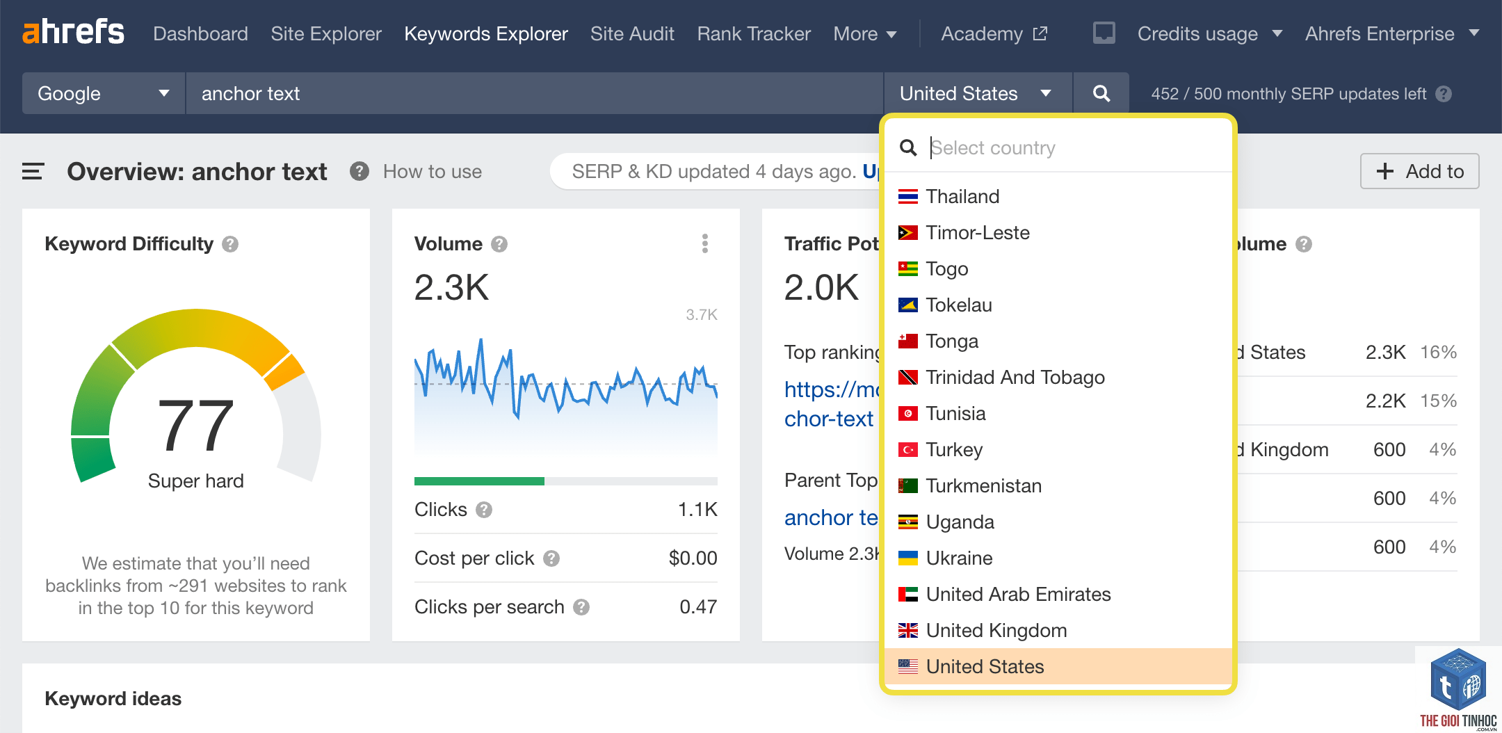 serp overview ahrefs - Image 1