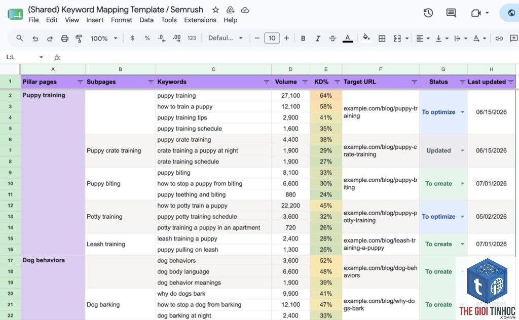 shared keywords semrush
