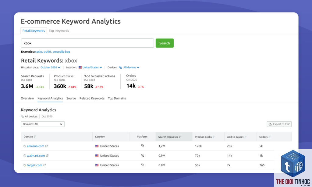 shopping keywords semrush